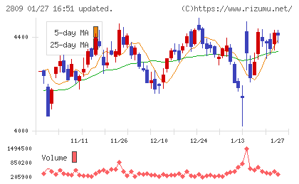 キユーピーチャート