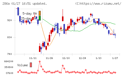 ユカリアチャート