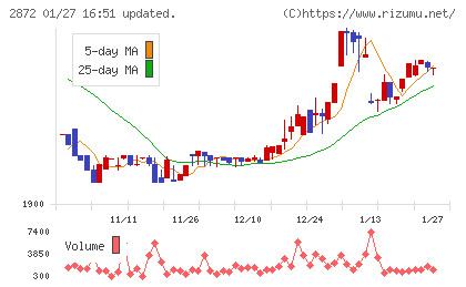 セイヒョーチャート
