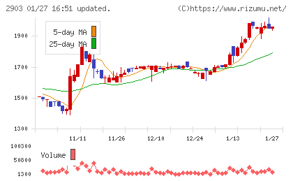 シノブフーズチャート