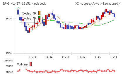 フジッコチャート
