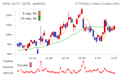 Ｓｙｎｓｐｅｃｔｉｖｅチャート