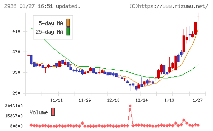 ベースフードチャート