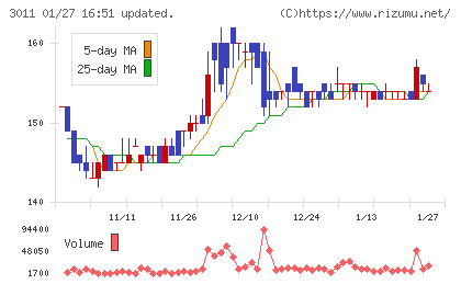 バナーズチャート