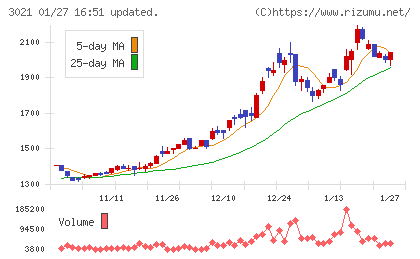 パシフィックネットチャート