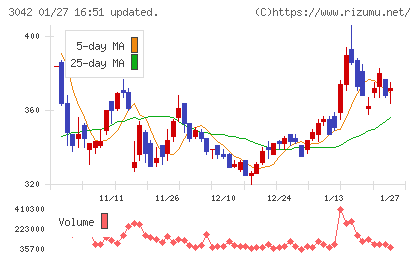 セキュアヴェイルチャート