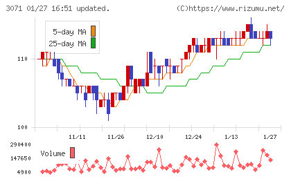 ストリームチャート