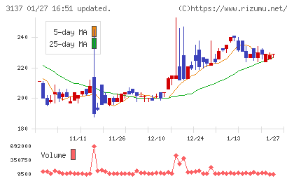ファンデリーチャート