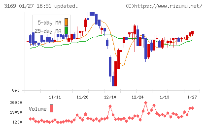 ミサワチャート