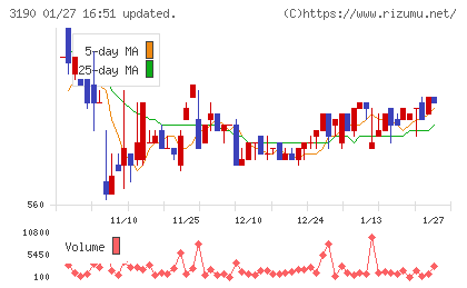 ホットマンチャート