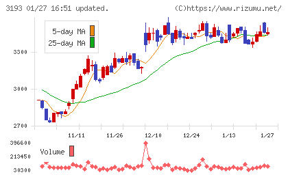 エターナルホスピタリティグループチャート