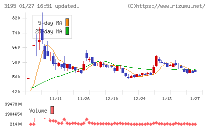 ジェネレーションパスチャート