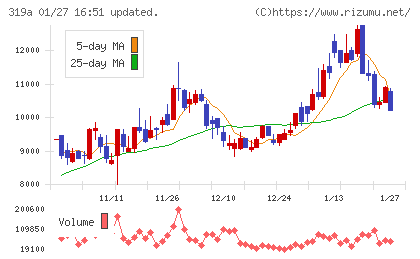技術承継機構チャート