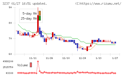 イントランスチャート
