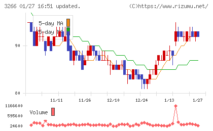 ファンドクリエーショングループチャート