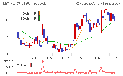 フィル・カンパニーチャート