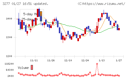 サンセイランディックチャート