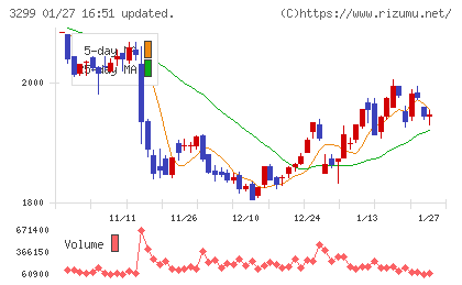 ムゲンエステートチャート