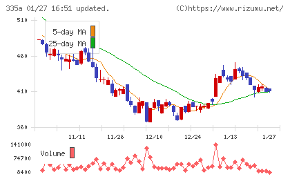ミライロチャート