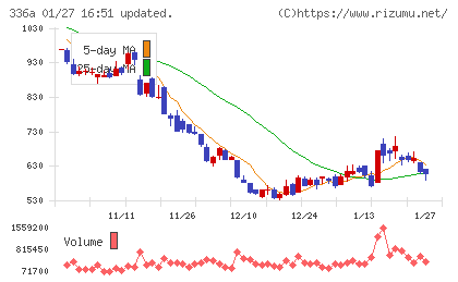 ダイナミックマッププラットフォームチャート