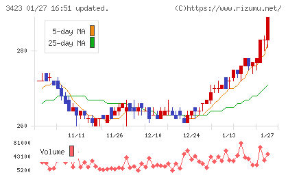 エスイーチャート