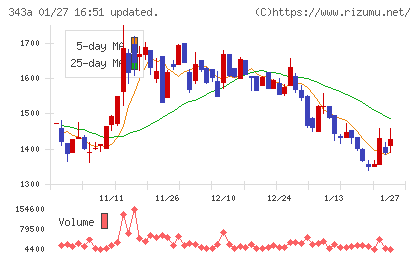 ＩＡＣＥトラベルチャート
