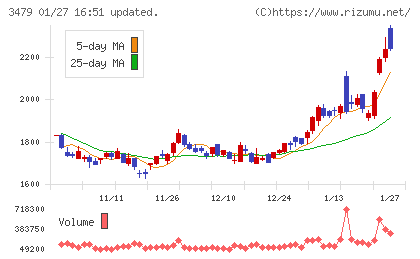 ティーケーピーチャート