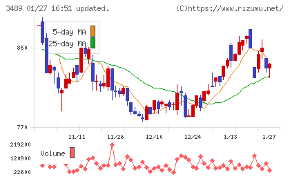 フェイスネットワークチャート
