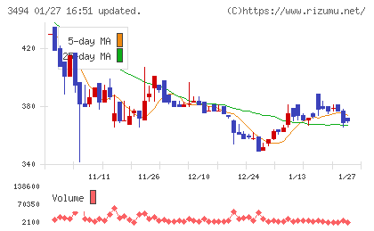 マリオンチャート