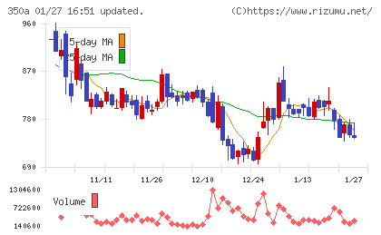 デジタルグリッドチャート