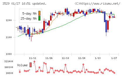 アツギチャート