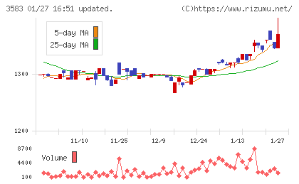 オーベクスチャート