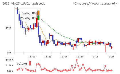 ビリングシステムチャート