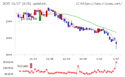 コーエーテクモホールディングスチャート