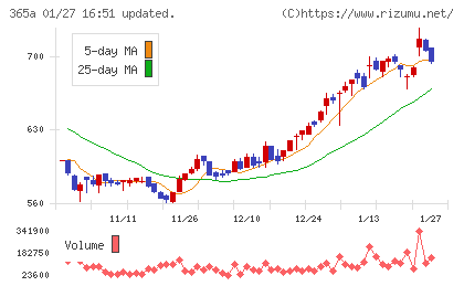 伊澤タオルチャート