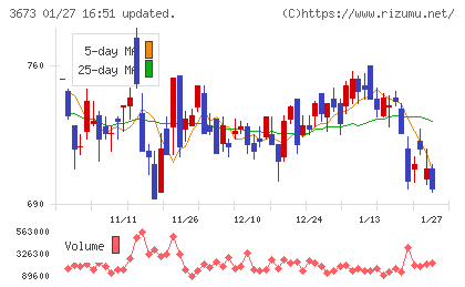 ブロードリーフチャート