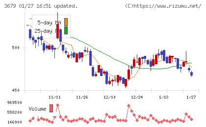 じげんチャート
