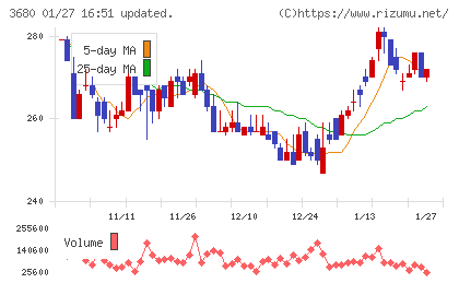 ホットリンクチャート
