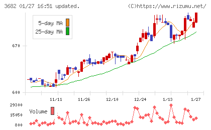 エンカレッジ・テクノロジチャート