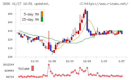 ディー・エル・イーチャート