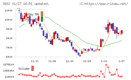 ＦＦＲＩセキュリティチャート
