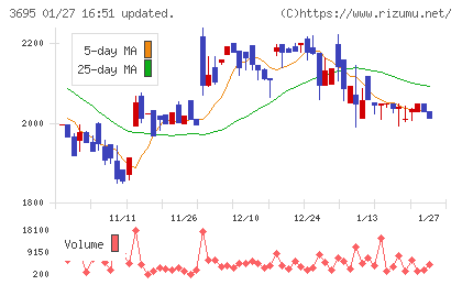 ＧＭＯプロダクトプラットフォームチャート