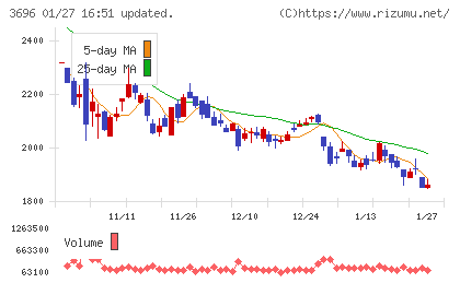 セレスチャート