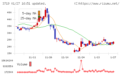 ＡＩストームチャート