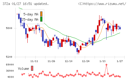 レントチャート