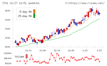 セックチャート