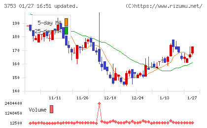 フライトソリューションズチャート