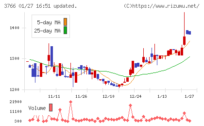 システムズ・デザインチャート