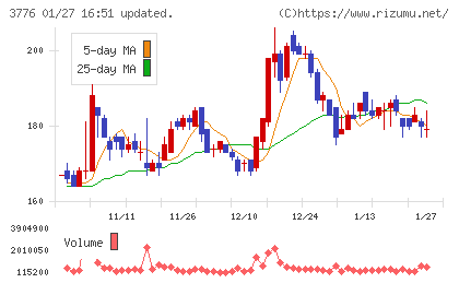 ブロードバンドタワーチャート