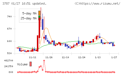 テクノマセマティカルチャート